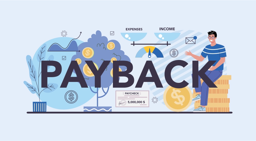 What is the Payback Period with Examples