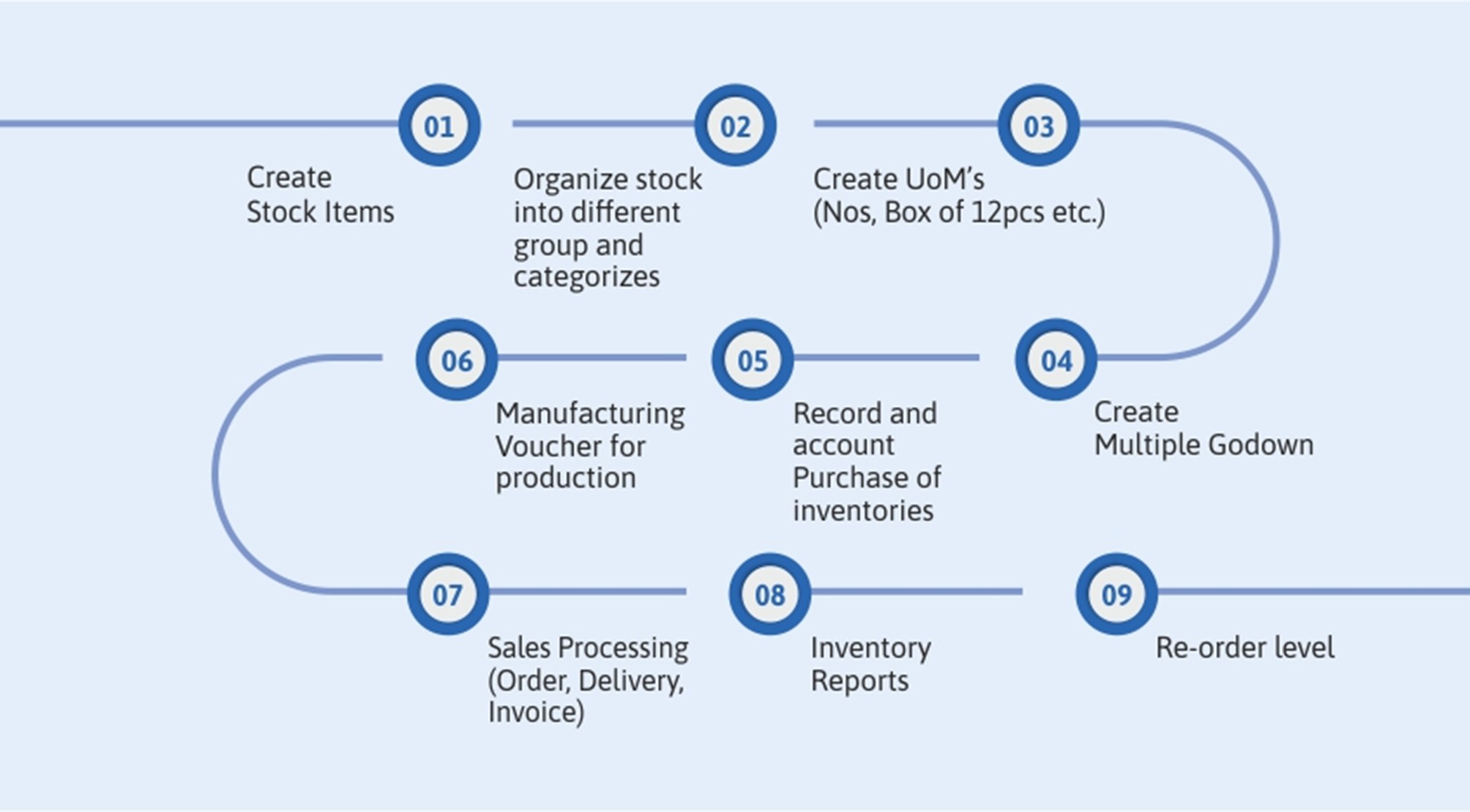 inventory management software