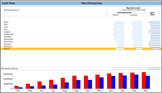 Cash flow management using TallyPrime