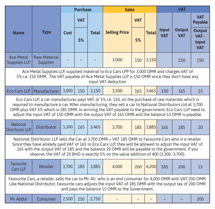 what-is-vat-how-does-it-work-tally-solutions