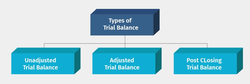 types of trial balance