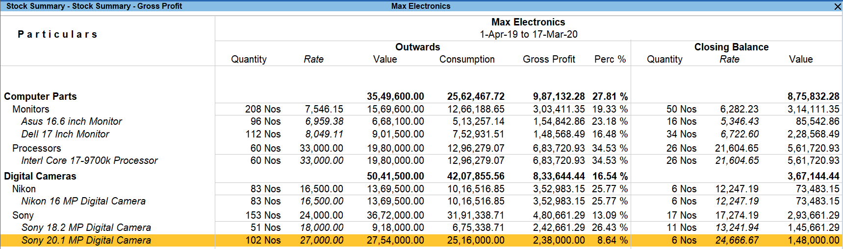 Stock Summary with profitability analysis using TallyPrime