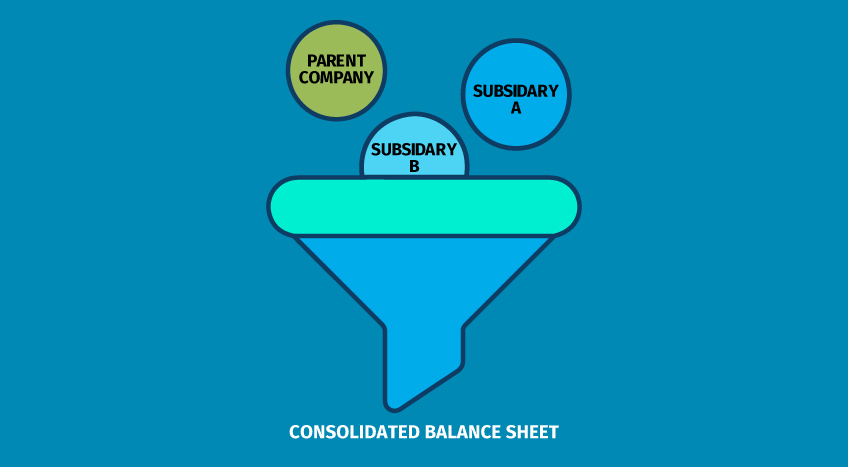 consolidated balance sheet