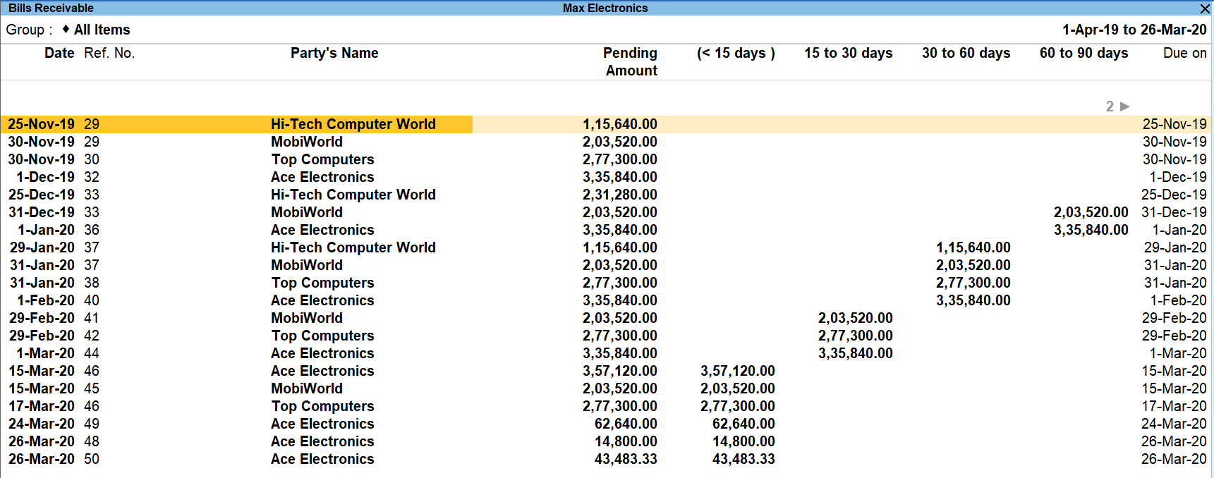 Bills receivable payable management