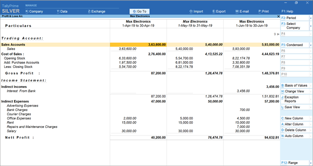 Monthly comparative Profit & loss account in TallyPrime
