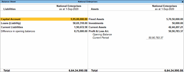 Comprehensive Balance Sheet Generated By TallyPrime
