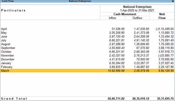 cash flow management using Tallyprime