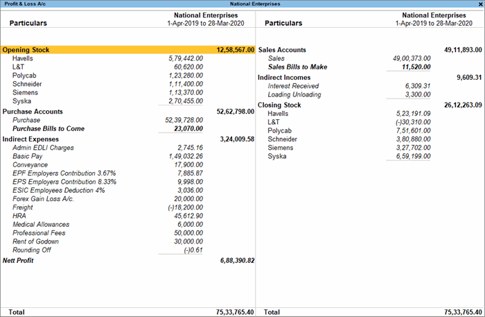 Profit & loss statement 