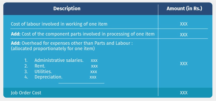 job-order-processing-table