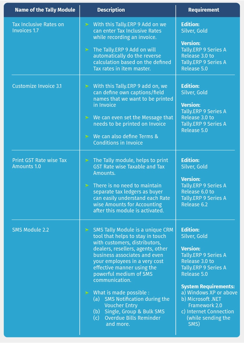 List of few Tally modules which one can purchase from Tally shop