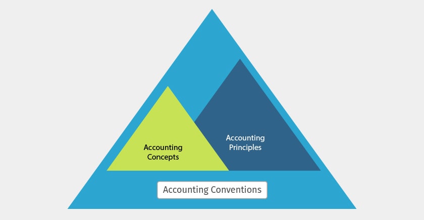 accounting-principles-spectrum