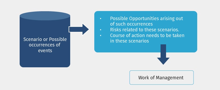 What is Scenario Management? Create/Alter a Scenario in Tally ERP 9 ...