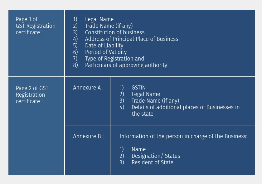 information-available-in-the-gst-registration-certificate-copy