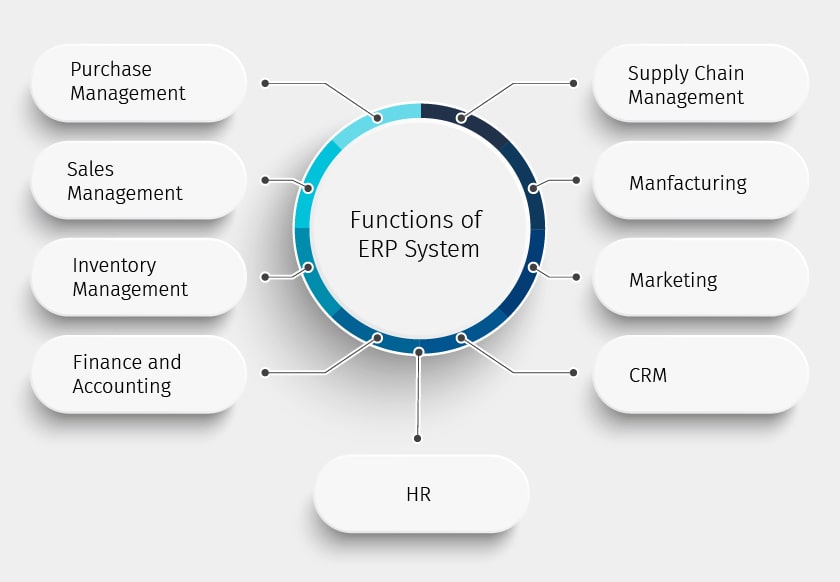 enterprise resource planning system business process