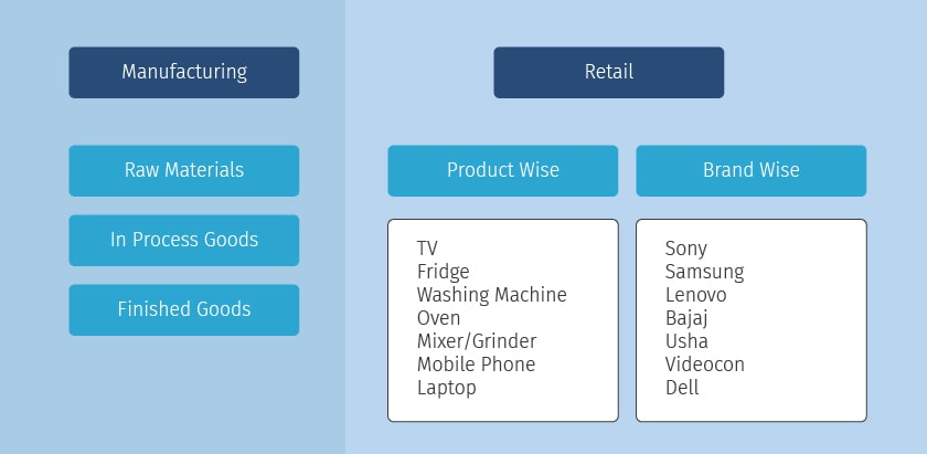 Examples of Inventory Classification