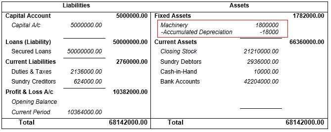 Featured image of post Contra Meaning In Accounting : A contra account offsets the balance in another, related account with which it is paired.