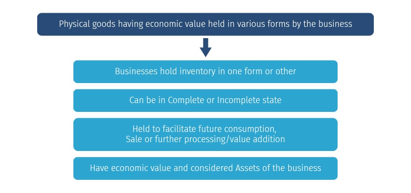 Inventory Management In Tally Definition Types Examples Tally Solutions