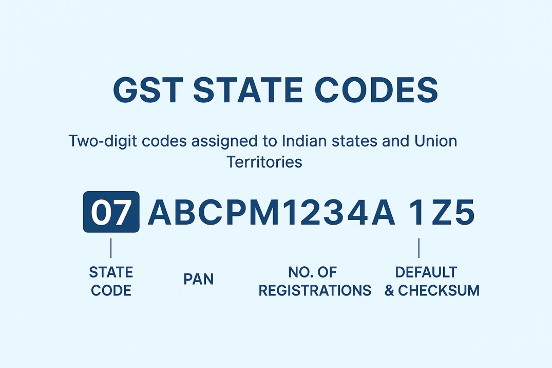 GST State Codes
