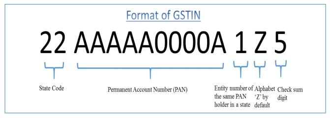 how-to-get-a-gstin-a-crucial-15-character-alphanumeric-for-any-business