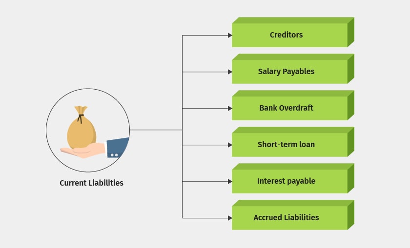 Current Liabilities: Definition and Examples | Tally Solutions