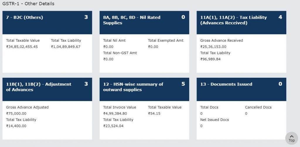 what is gstr 1 2 3 4 5 6