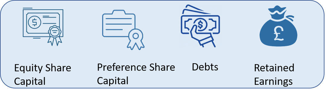 explain-cost-of-capital-with-different-sources-of-finance