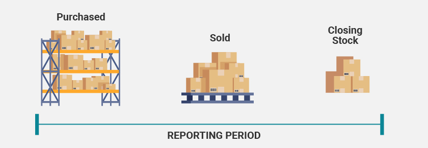 inventory valuation