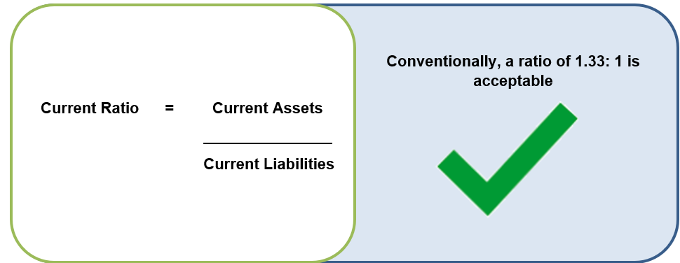 current ratio business plan