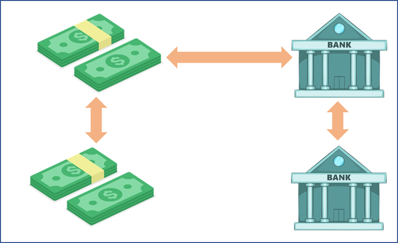 Contra Entry Definition Examples And Format Tally Solutions