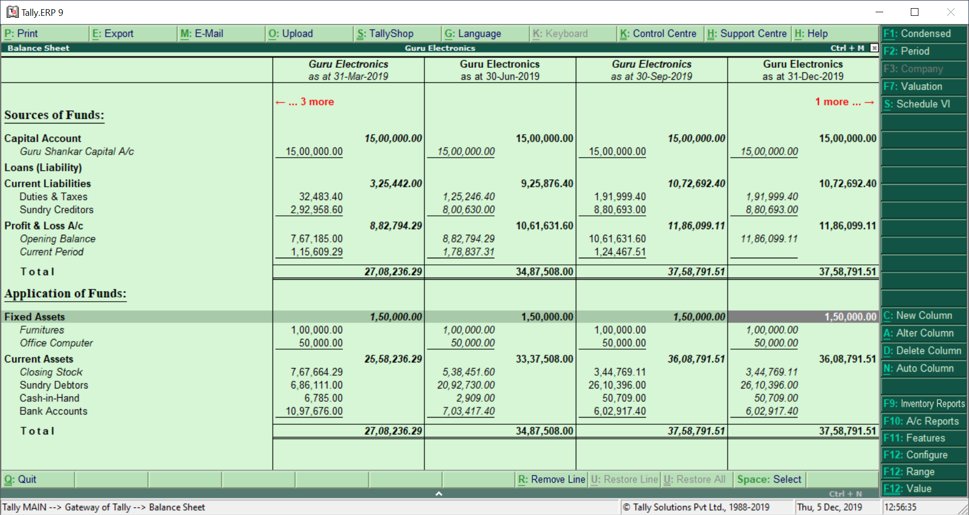 Quarterly Comparative Balance Sheet 