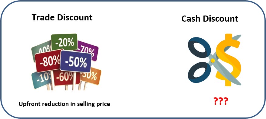 What Is Cash Discount Definition Methods Examples Tally Solutions