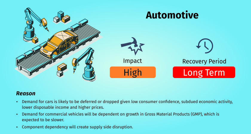 COVID-19 impact on automobile industry