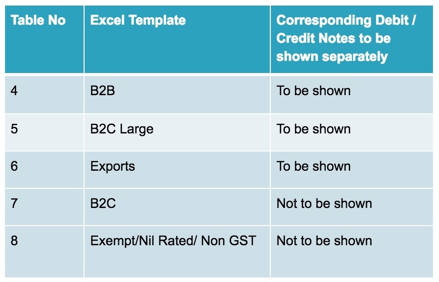 credit-note-or-debit-note-reporting-under-new-gst-returns-tally-solutions