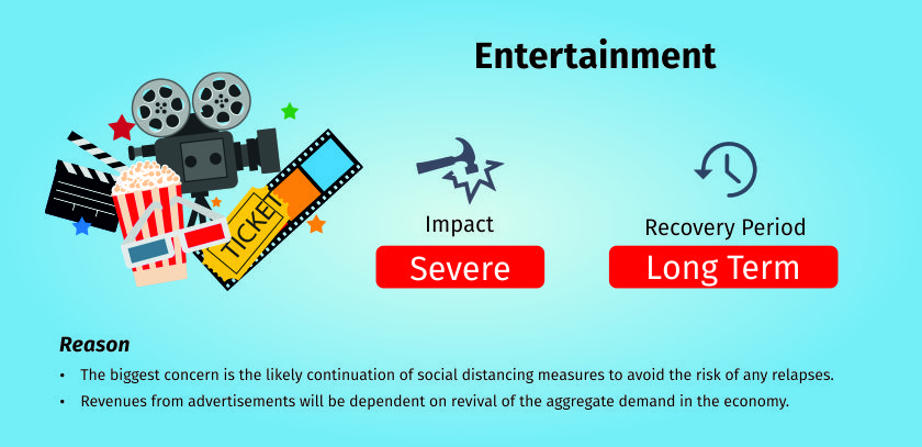 COVID-19 impact on events and entertainment industry