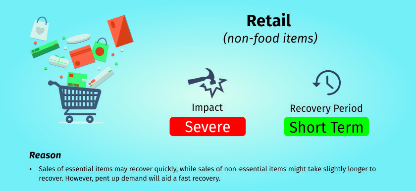 COVID-19 impact on retail industry