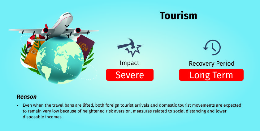 COVID-19 impact on tourism sector