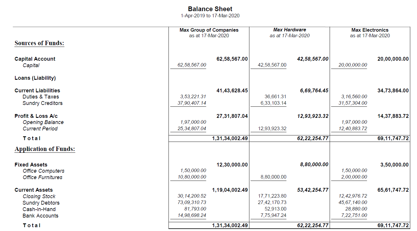 Comparative consolidated balance sheet