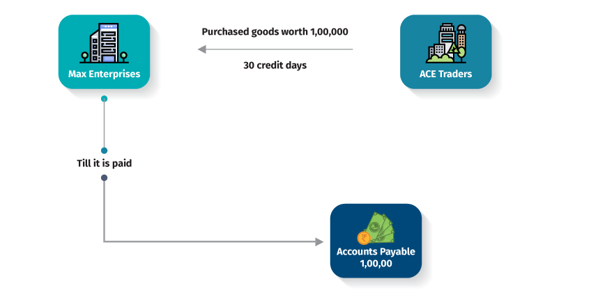 accounts payable example