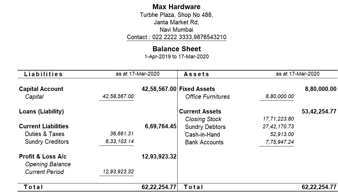 consolidated financial statements example format tally solutions accounting for vat on the balance sheet