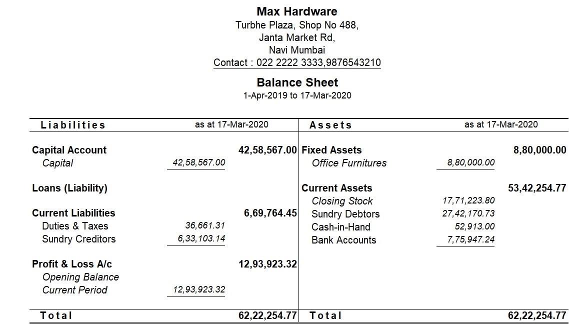 Verkanarobtowner Profit And Loss Statement Excel Balance Sheet Old 