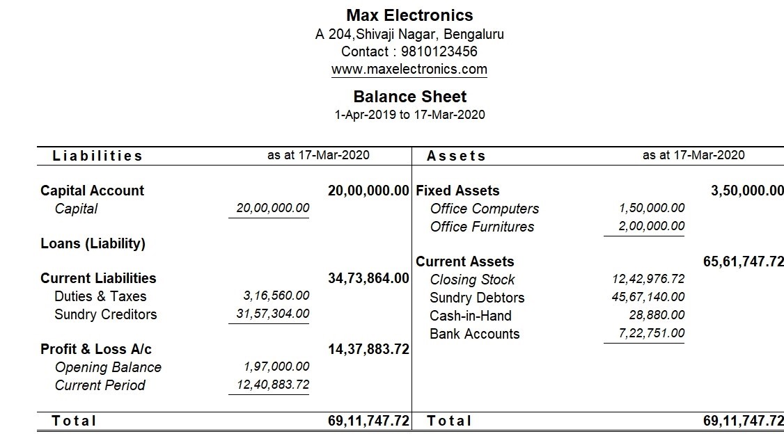 balance sheet format