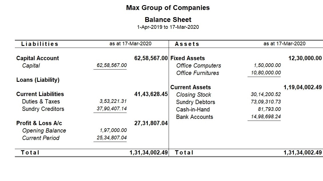 Consolidated Financial Statements Example Format Tally Solutions