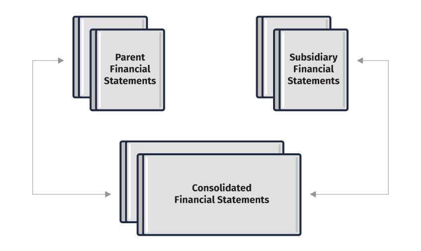 consolidated financial statements example format tally solutions statement templates