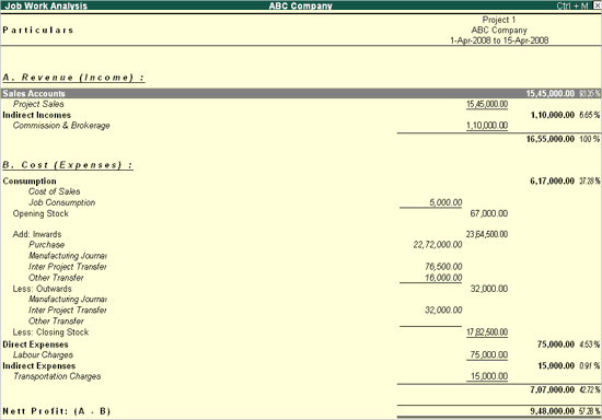 what-is-job-costing-features-procedure-example-tally-solutions