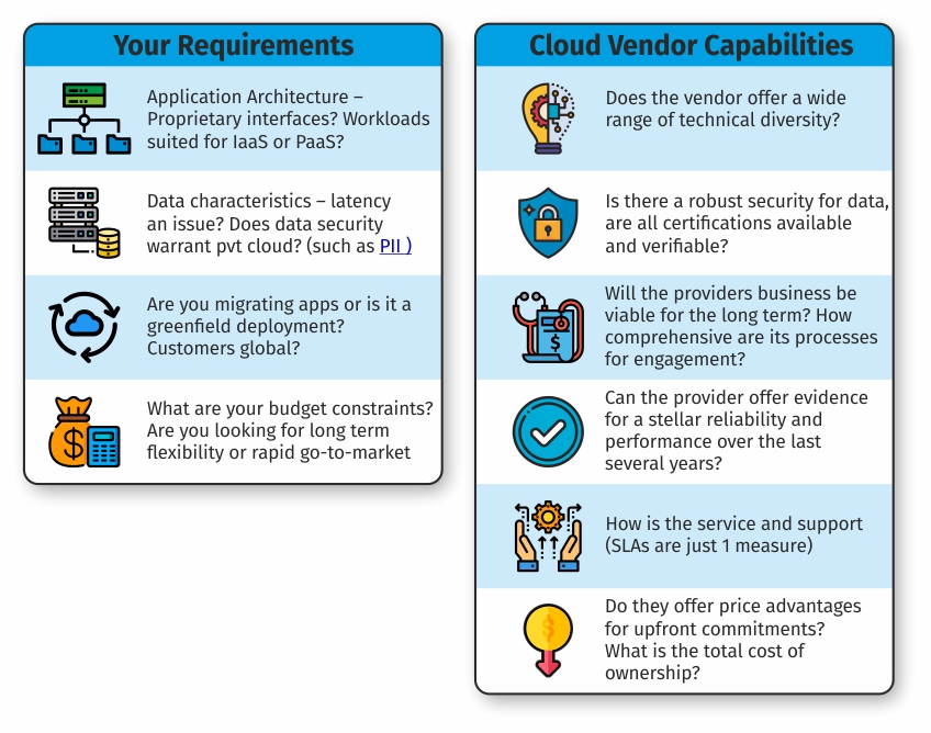 cloud service provider