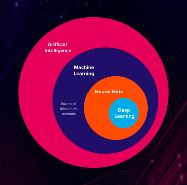 What is artifical intelligence