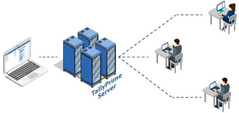 Tally Prime Server Tally Prime Server