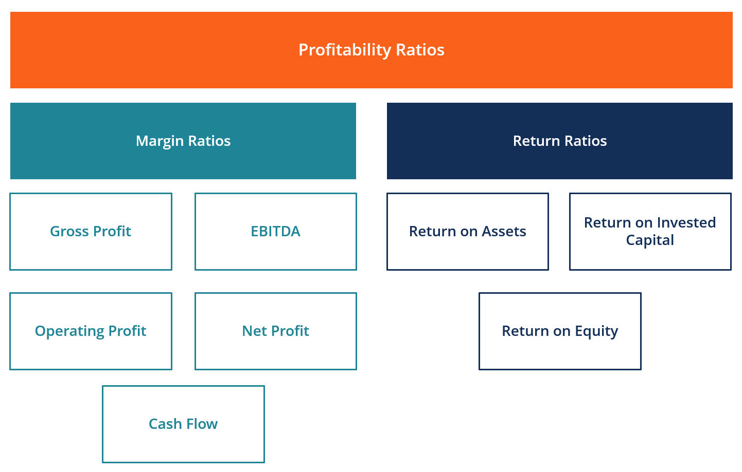 What is Profitability Analysis? - Definition & Importance | Tally Solutions