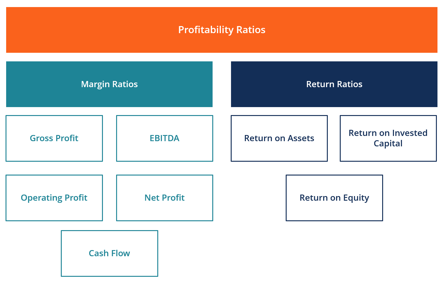 Profitable Business Meaning