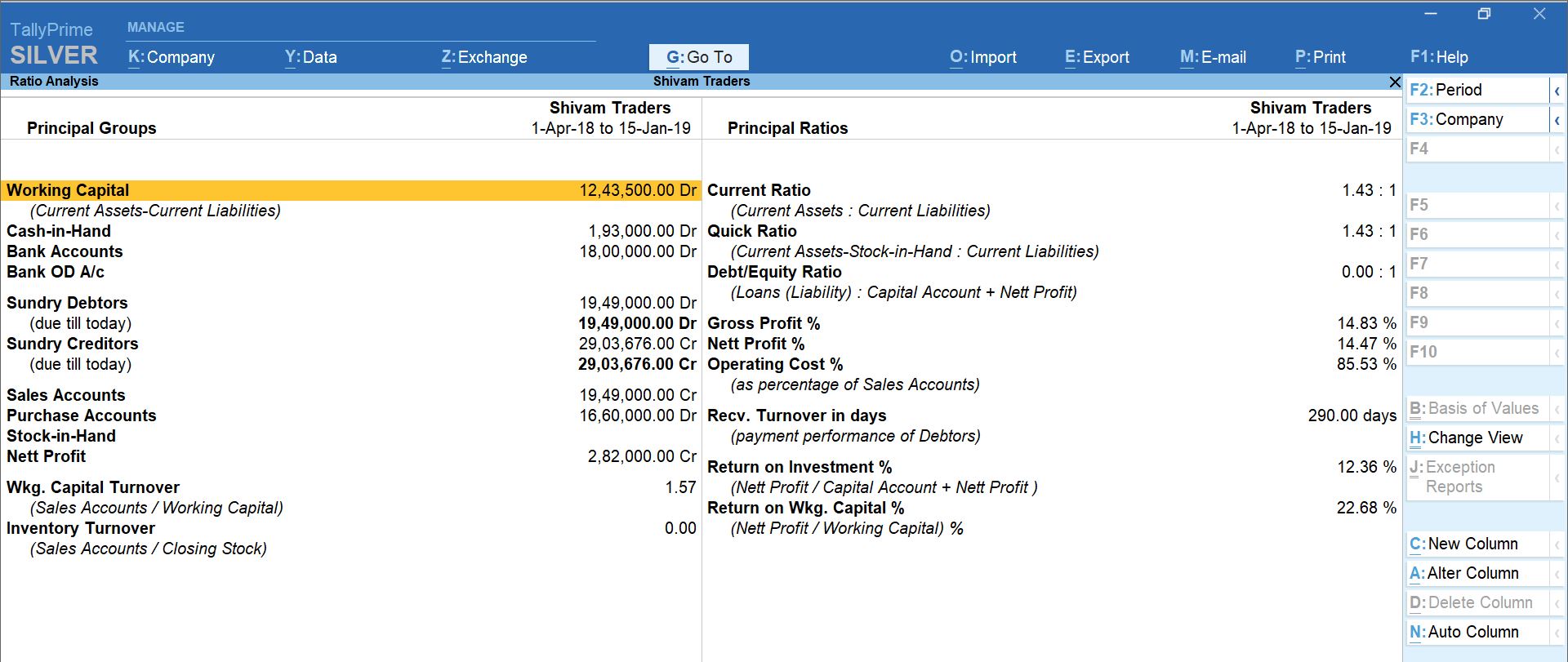 Profit ratio analysis